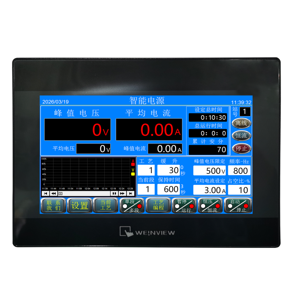 Air-Cooled MAO Control Panel